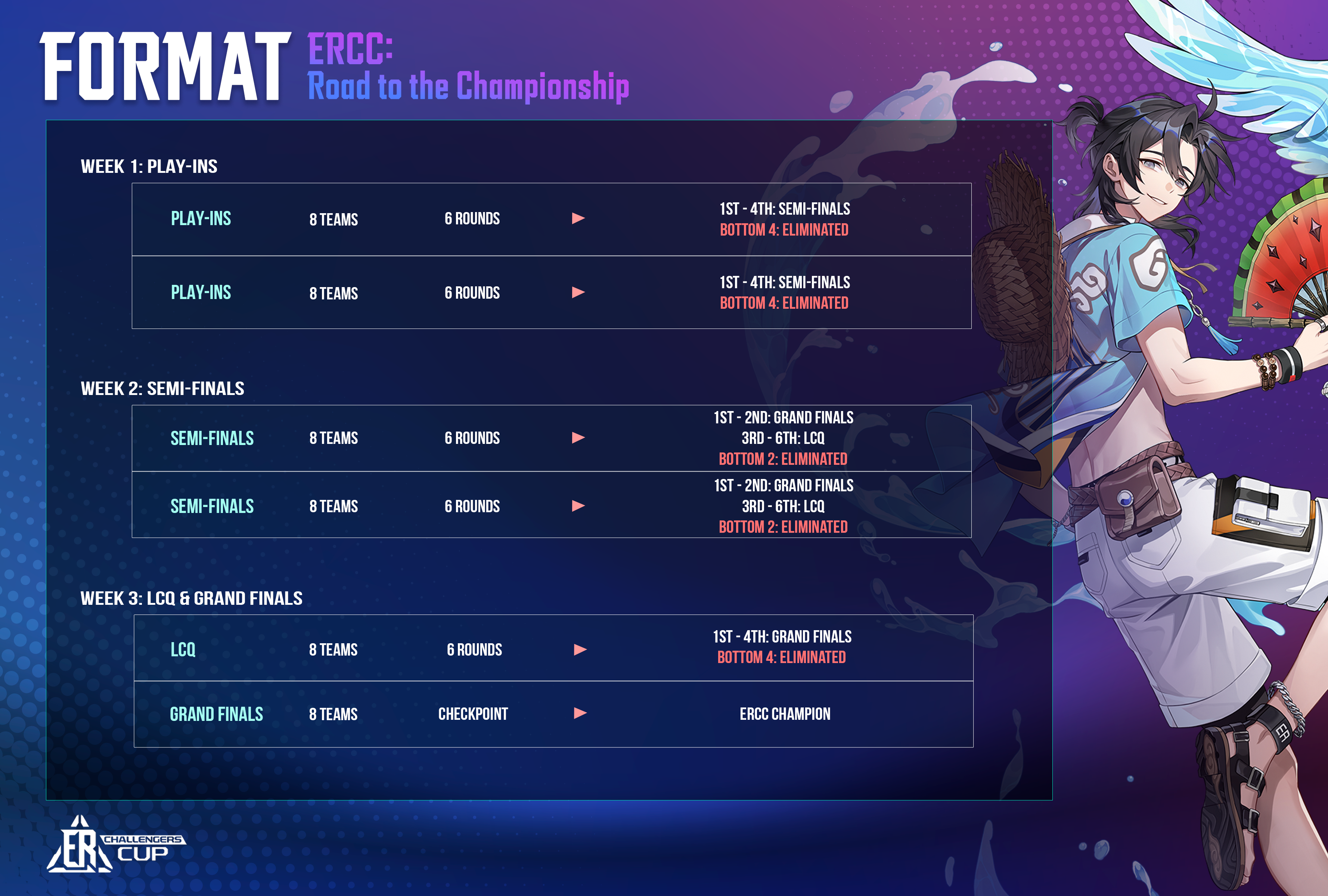 ER: Challengers Cup Season 12 Registration (All regions) :: Eternal Return
